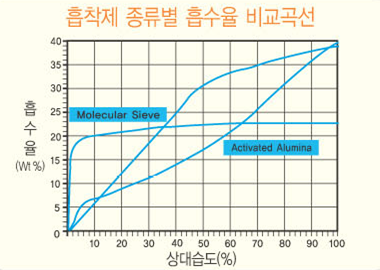 그래프