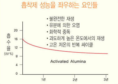 그래프